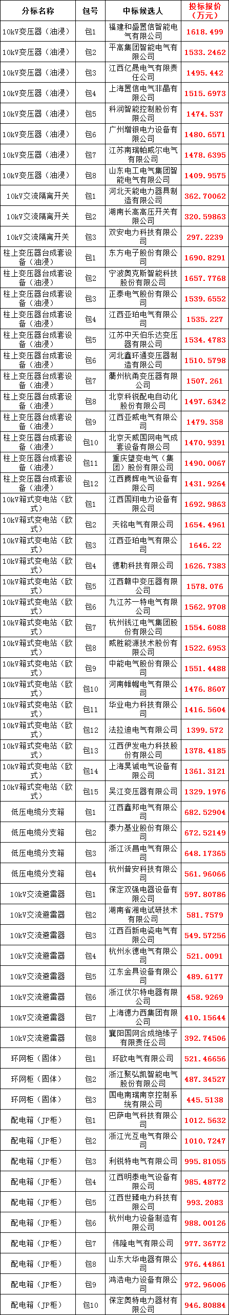 太阳成(tyc122cc-VIP认证集团)-Official Platform