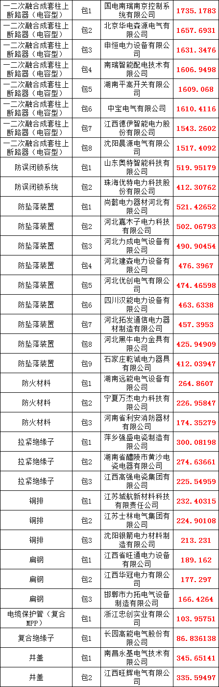 太阳成(tyc122cc-VIP认证集团)-Official Platform
