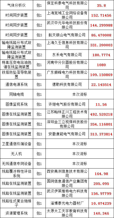 太阳成(tyc122cc-VIP认证集团)-Official Platform