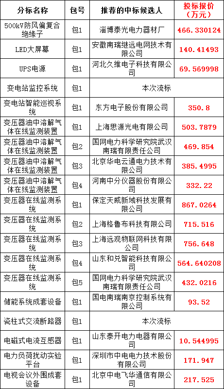 太阳成(tyc122cc-VIP认证集团)-Official Platform