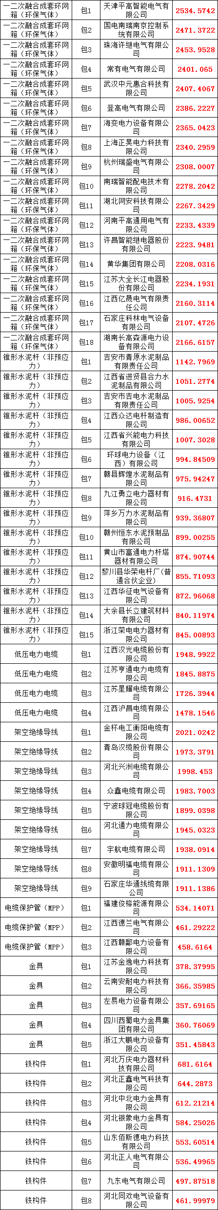 太阳成(tyc122cc-VIP认证集团)-Official Platform