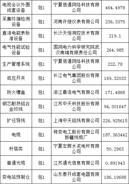 太阳成(tyc122cc-VIP认证集团)-Official Platform