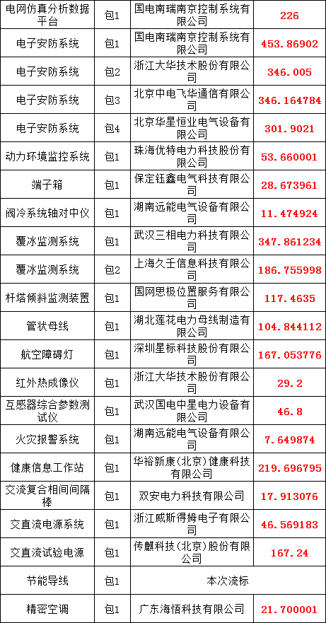 太阳成(tyc122cc-VIP认证集团)-Official Platform