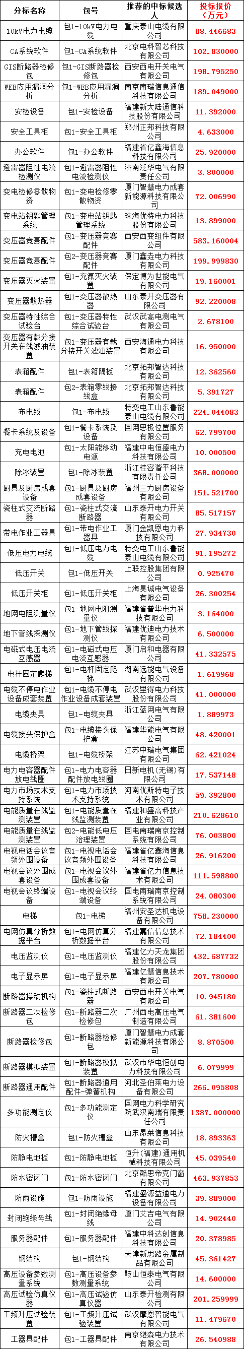 太阳成(tyc122cc-VIP认证集团)-Official Platform