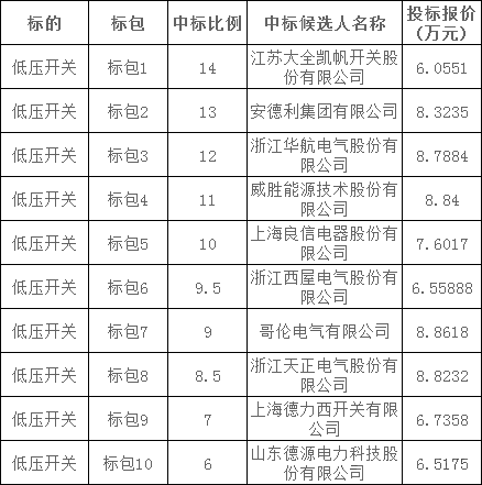 太阳成(tyc122cc-VIP认证集团)-Official Platform