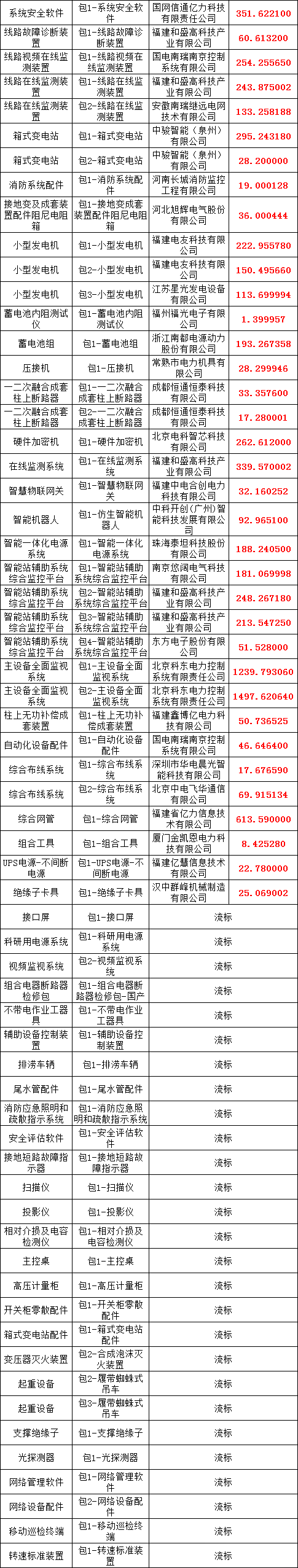 太阳成(tyc122cc-VIP认证集团)-Official Platform