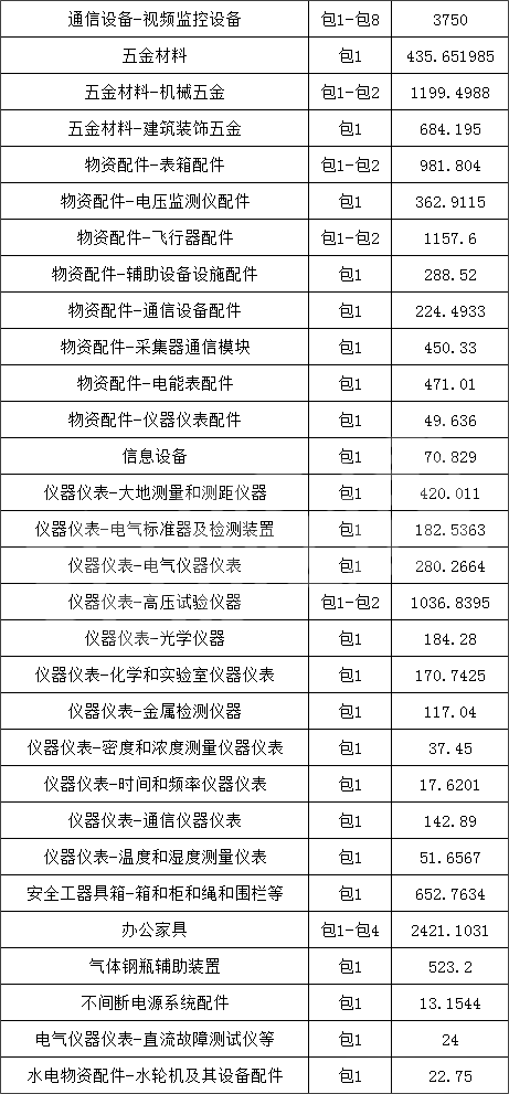 太阳成(tyc122cc-VIP认证集团)-Official Platform