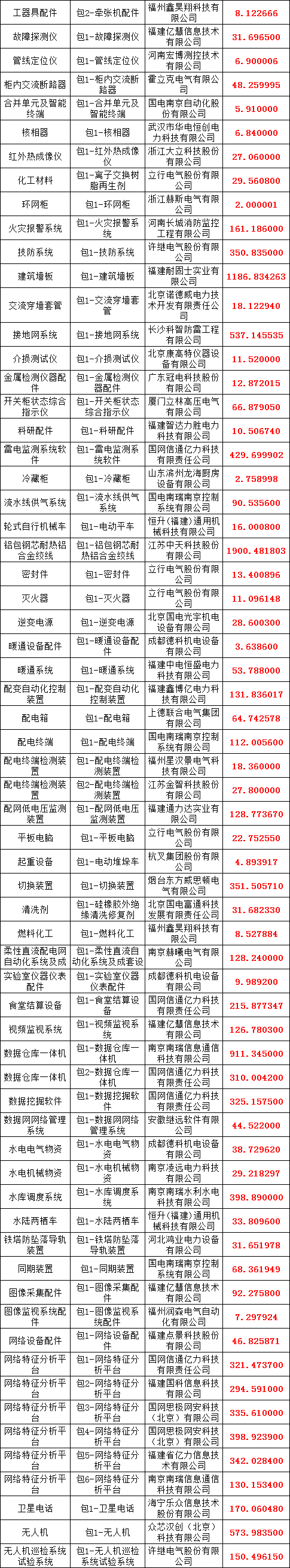 太阳成(tyc122cc-VIP认证集团)-Official Platform