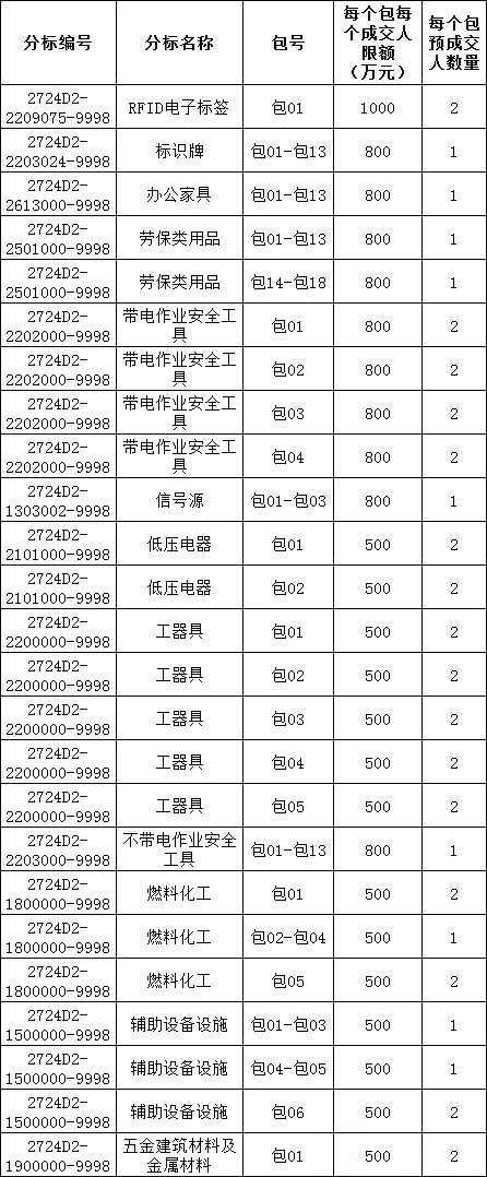 太阳成(tyc122cc-VIP认证集团)-Official Platform