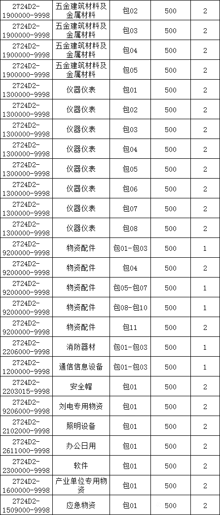 太阳成(tyc122cc-VIP认证集团)-Official Platform