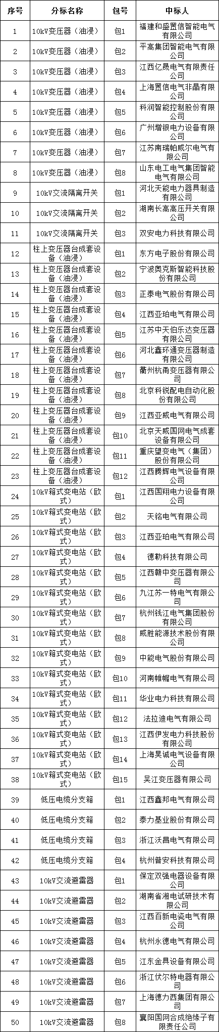 太阳成(tyc122cc-VIP认证集团)-Official Platform