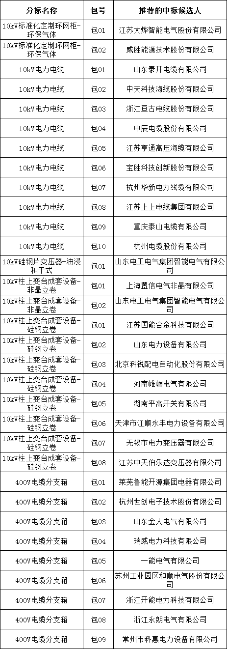 太阳成(tyc122cc-VIP认证集团)-Official Platform