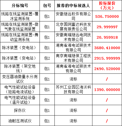 72a327ba346d579e8be15dfe8d5ef346 太阳成(tyc122cc-VIP认证集团)-Official Platform