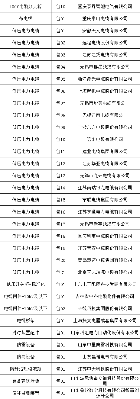 太阳成(tyc122cc-VIP认证集团)-Official Platform