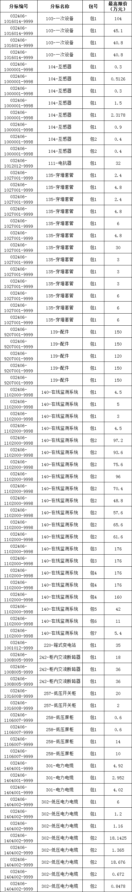 太阳成(tyc122cc-VIP认证集团)-Official Platform