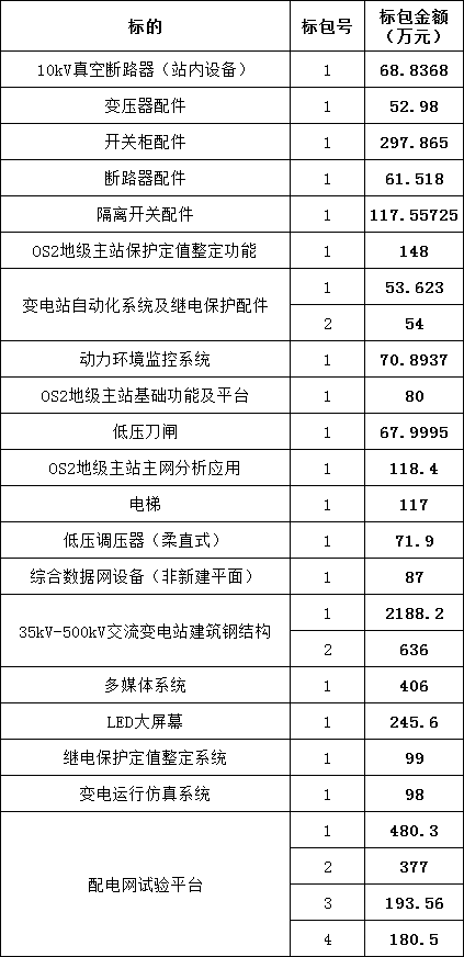 2bdf188b40590663727a319e8bcd1001 太阳成(tyc122cc-VIP认证集团)-Official Platform