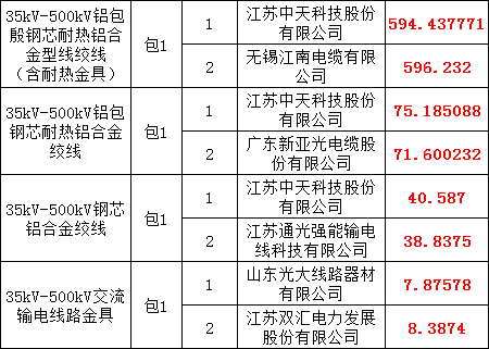 bd3be68dcb02ea856d2b0b69935025cf 太阳成(tyc122cc-VIP认证集团)-Official Platform