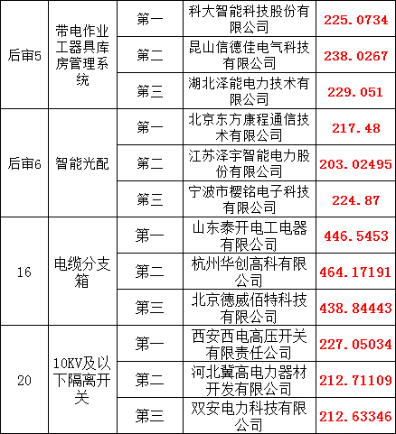 太阳成(tyc122cc-VIP认证集团)-Official Platform