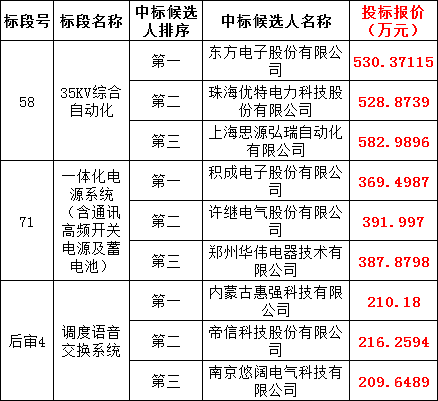 太阳成(tyc122cc-VIP认证集团)-Official Platform