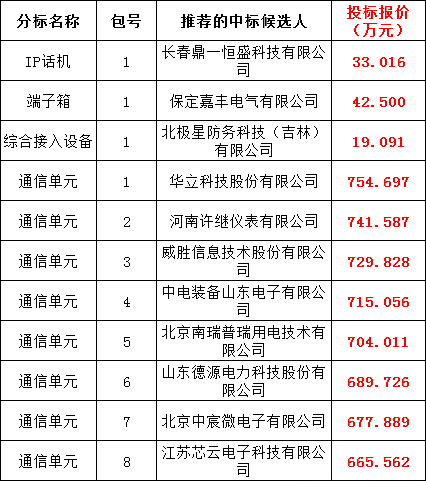 太阳成(tyc122cc-VIP认证集团)-Official Platform