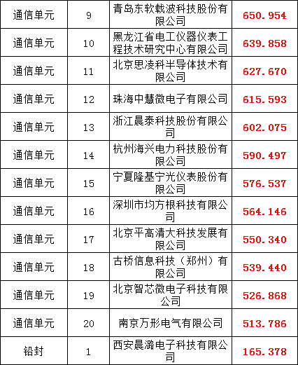 太阳成(tyc122cc-VIP认证集团)-Official Platform