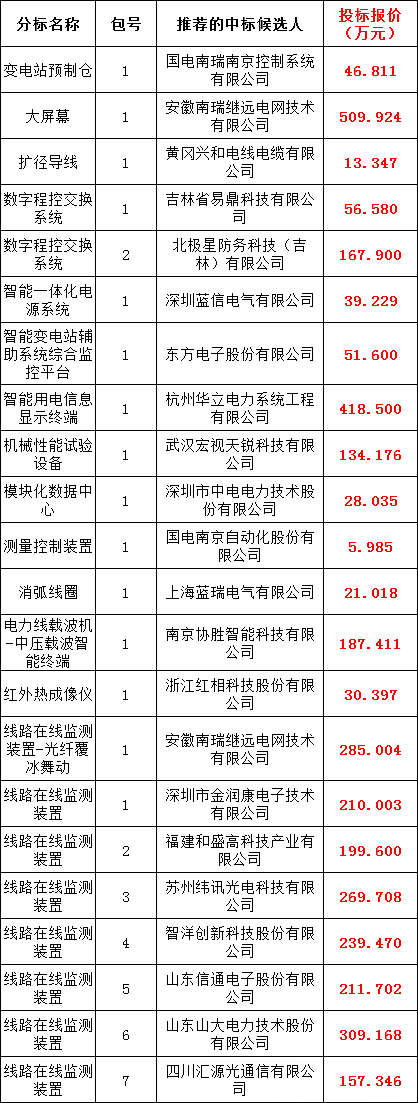太阳成(tyc122cc-VIP认证集团)-Official Platform