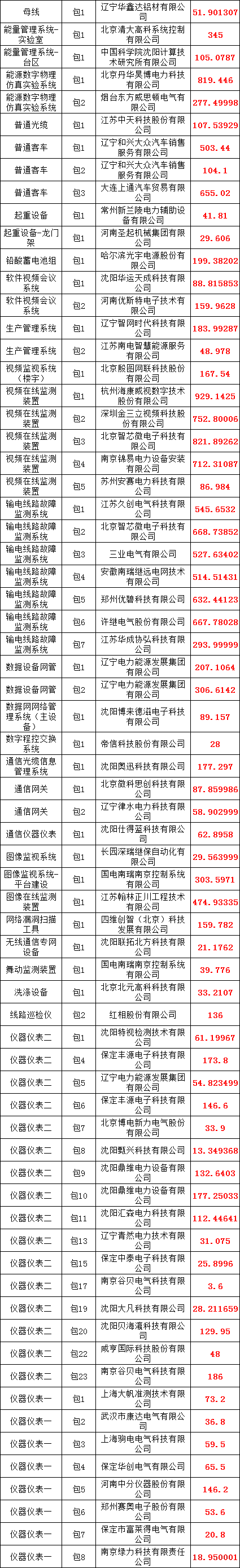 太阳成(tyc122cc-VIP认证集团)-Official Platform
