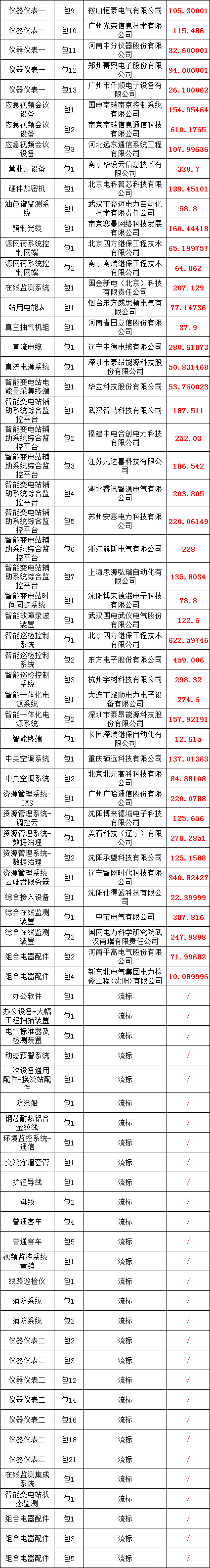太阳成(tyc122cc-VIP认证集团)-Official Platform