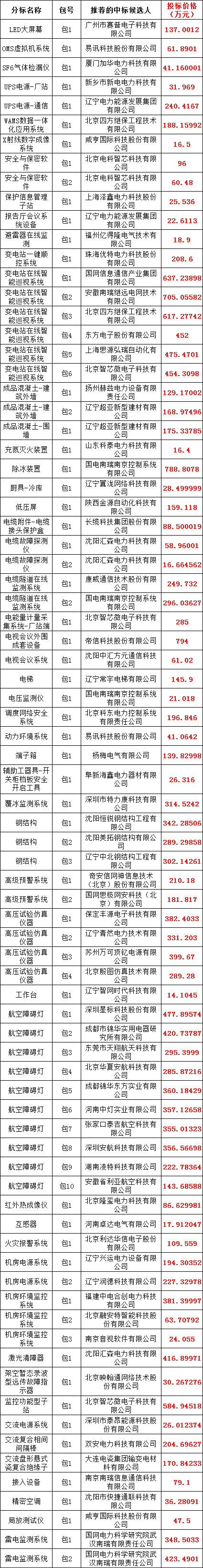 太阳成(tyc122cc-VIP认证集团)-Official Platform