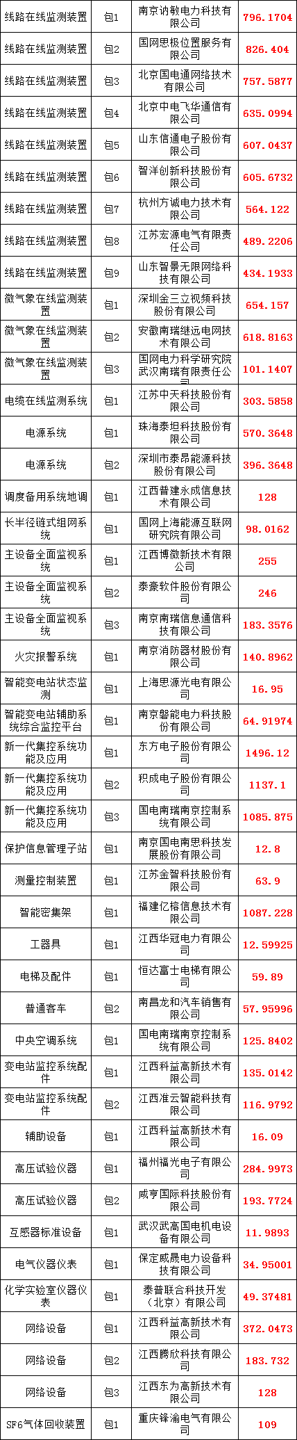 太阳成(tyc122cc-VIP认证集团)-Official Platform