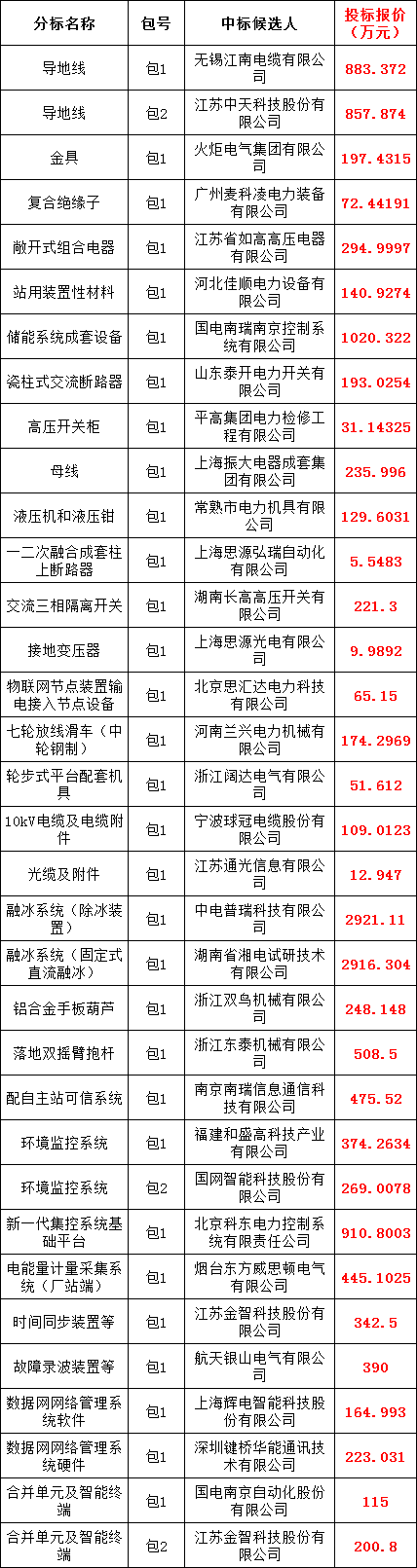 太阳成(tyc122cc-VIP认证集团)-Official Platform