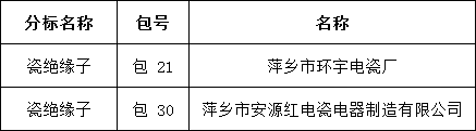 太阳成(tyc122cc-VIP认证集团)-Official Platform