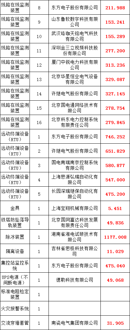 太阳成(tyc122cc-VIP认证集团)-Official Platform
