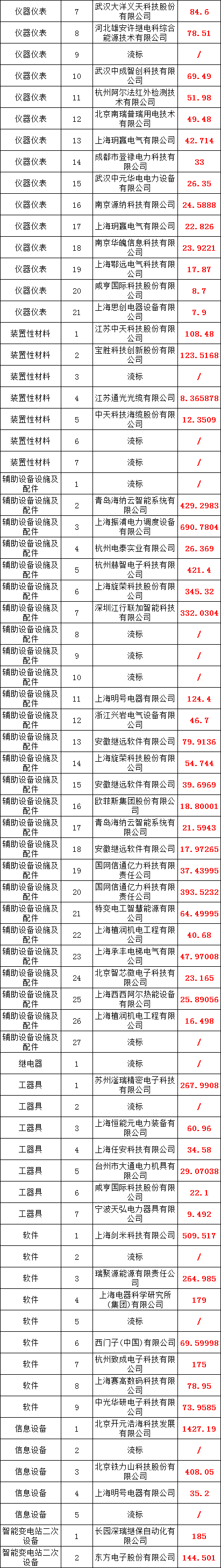 太阳成(tyc122cc-VIP认证集团)-Official Platform