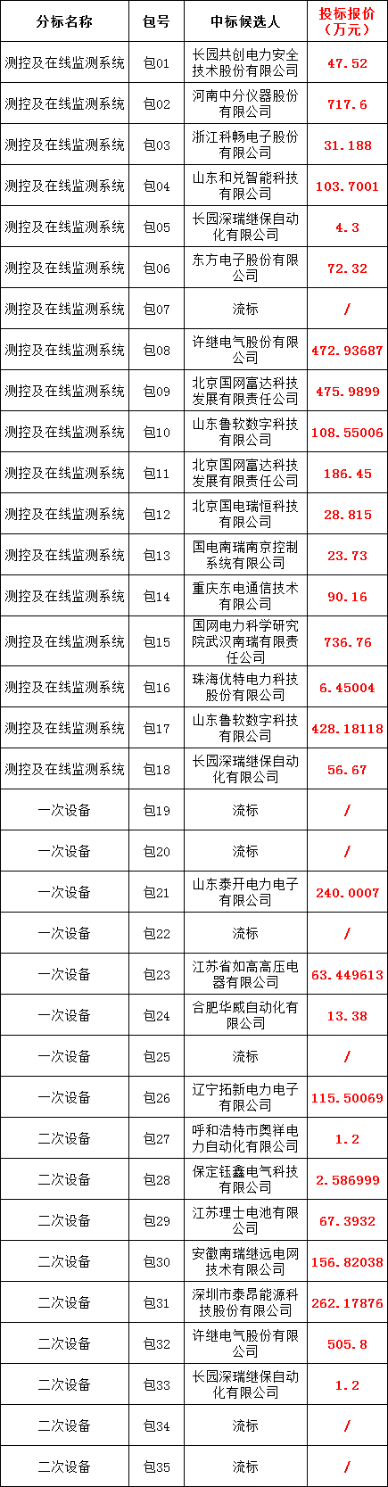 太阳成(tyc122cc-VIP认证集团)-Official Platform