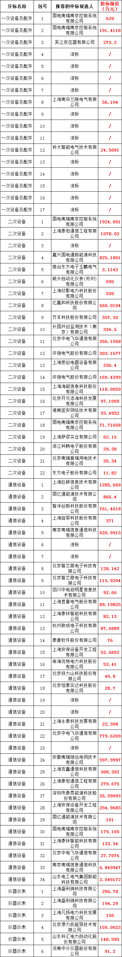 太阳成(tyc122cc-VIP认证集团)-Official Platform