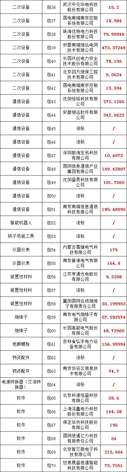 太阳成(tyc122cc-VIP认证集团)-Official Platform