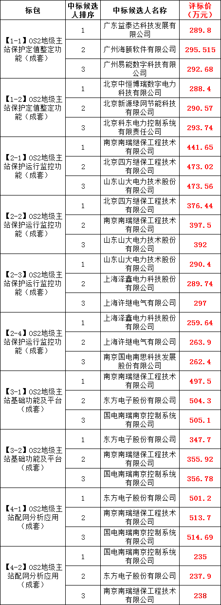 太阳成(tyc122cc-VIP认证集团)-Official Platform