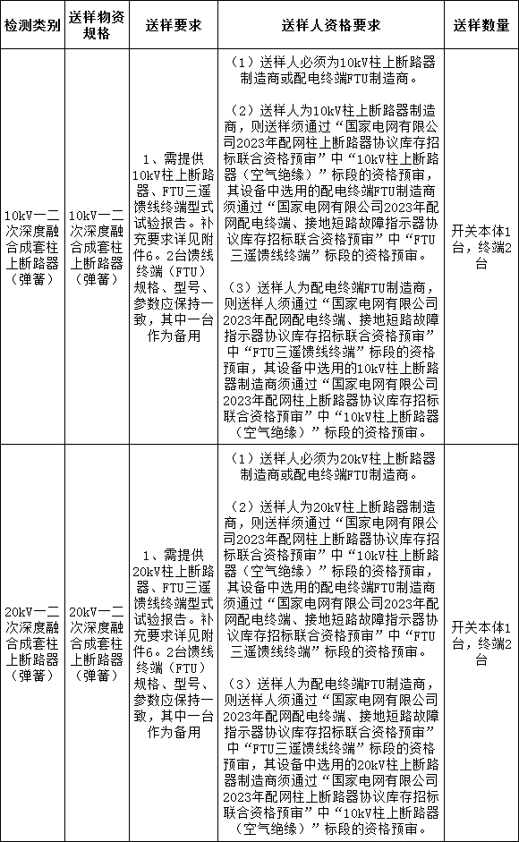 太阳成(tyc122cc-VIP认证集团)-Official Platform