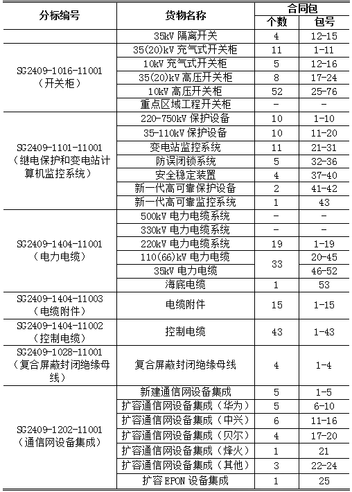 太阳成(tyc122cc-VIP认证集团)-Official Platform