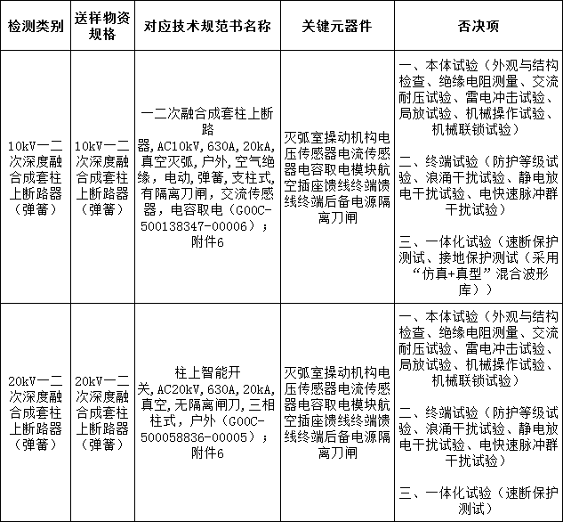 太阳成(tyc122cc-VIP认证集团)-Official Platform