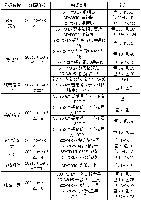 太阳成(tyc122cc-VIP认证集团)-Official Platform