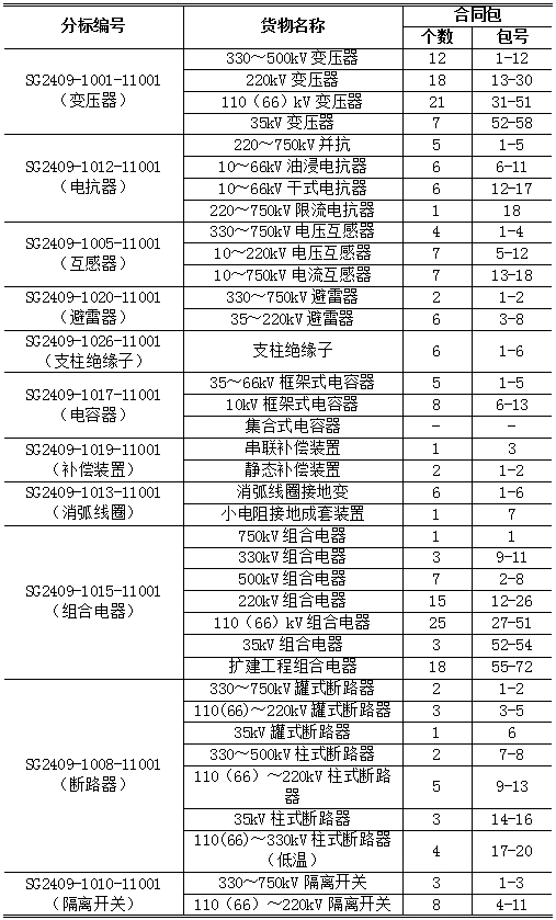 太阳成(tyc122cc-VIP认证集团)-Official Platform