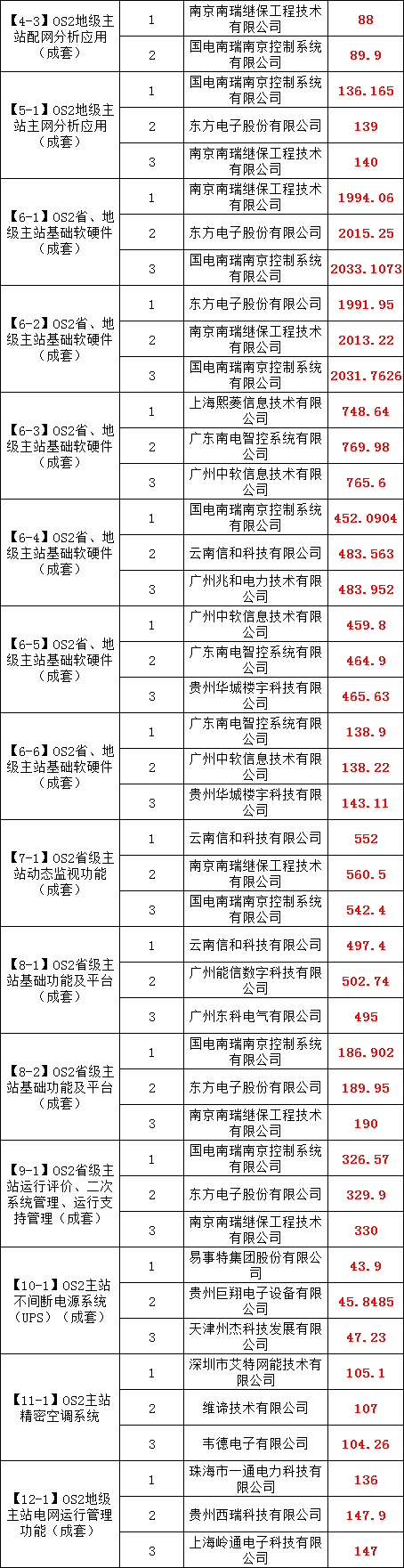 太阳成(tyc122cc-VIP认证集团)-Official Platform