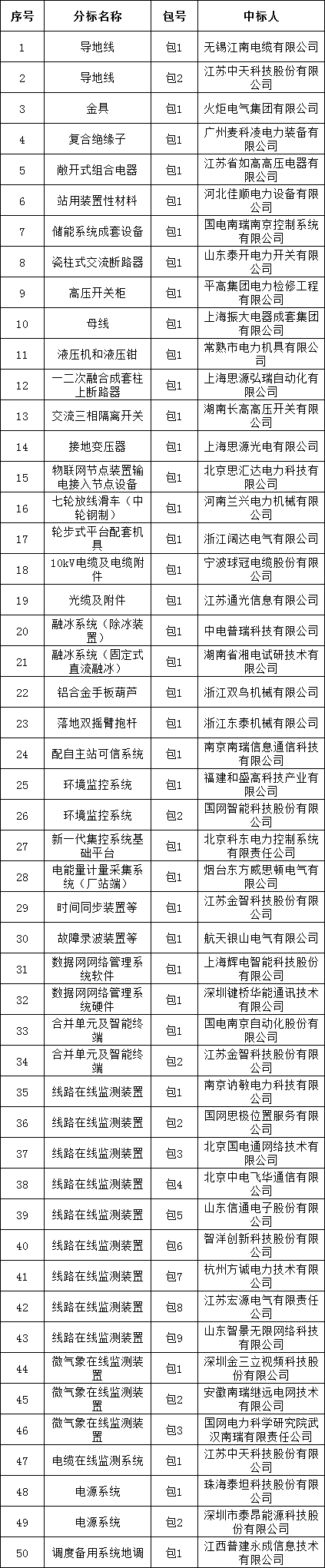 太阳成(tyc122cc-VIP认证集团)-Official Platform