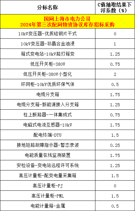 太阳成(tyc122cc-VIP认证集团)-Official Platform