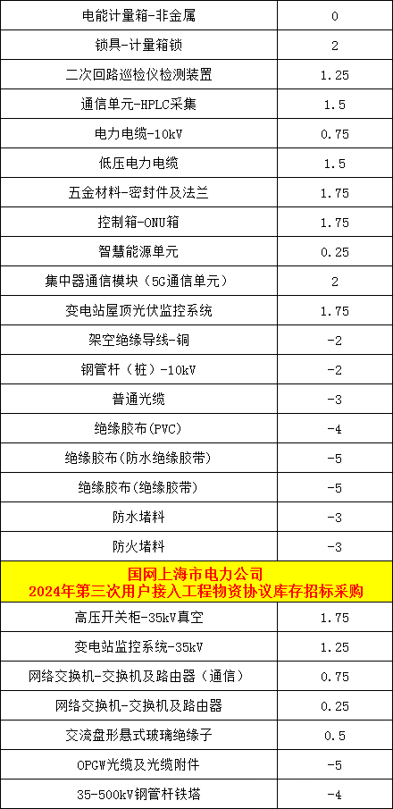 太阳成(tyc122cc-VIP认证集团)-Official Platform