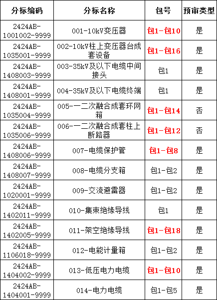 太阳成(tyc122cc-VIP认证集团)-Official Platform