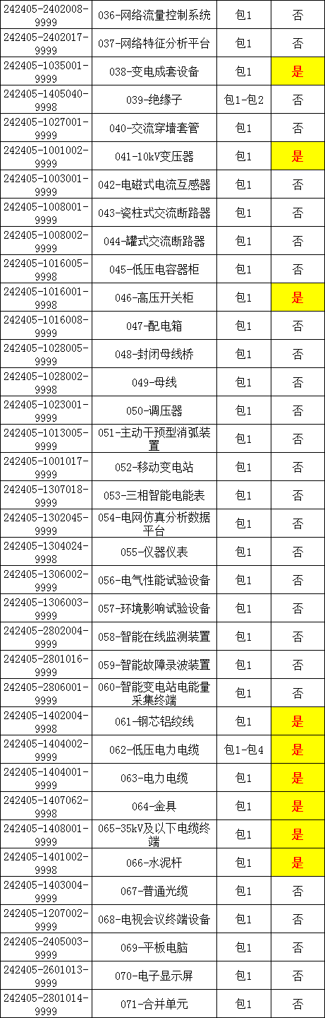 太阳成(tyc122cc-VIP认证集团)-Official Platform