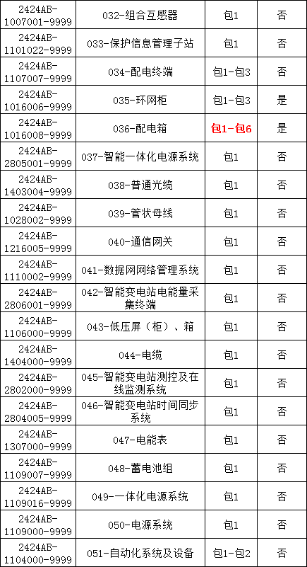 太阳成(tyc122cc-VIP认证集团)-Official Platform